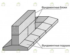 Плиты ФБС ФЛ 12.12-3-2